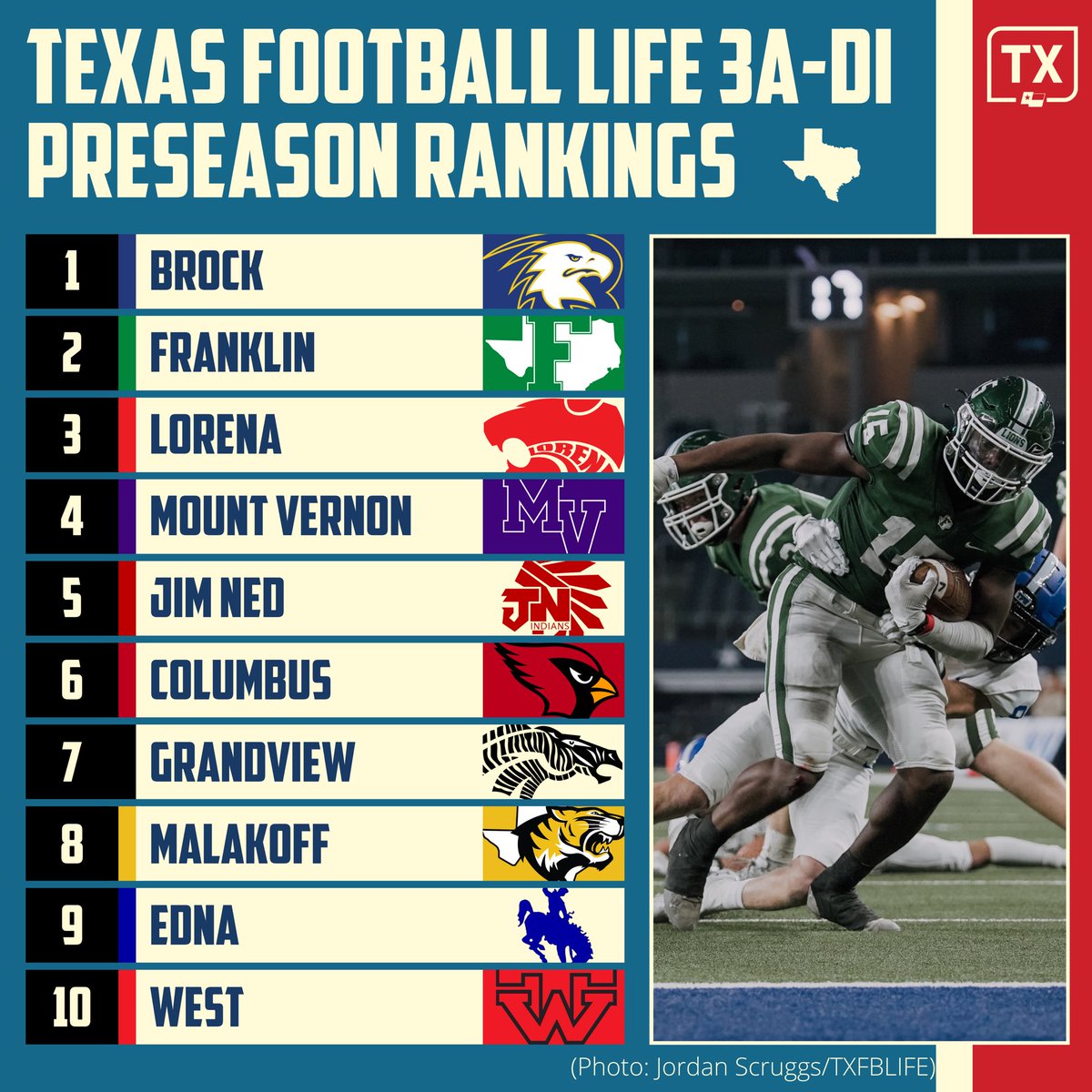 🆕: The 2022 TFL Preseason 3A-D1 Rankings
