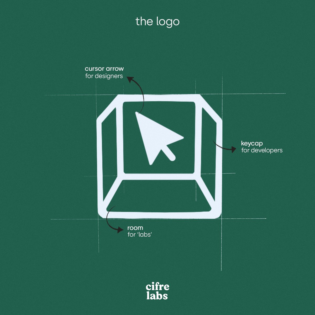 Cifre Labs tweet media