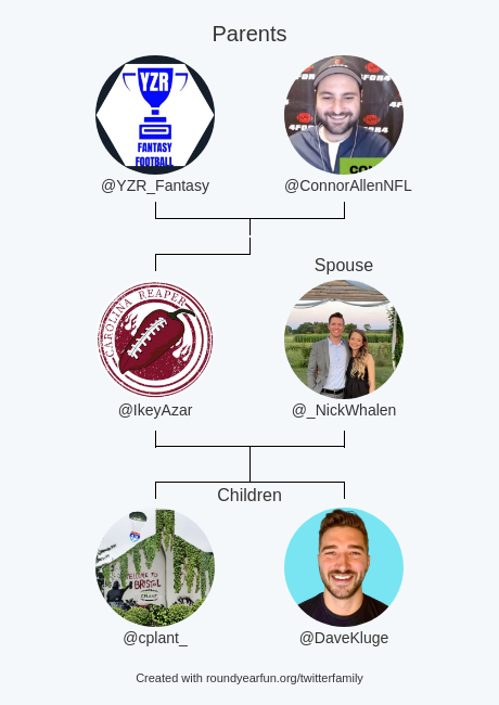 My Twitter Family:
Parents: <a href="/YZR_Fantasy/">Akash</a> <a href="/ConnorAllenNFL/">Connor Allen</a>
Spouse: <a href="/_NickWhalen/">Nick Whalen</a>
Children: <a href="/cplant_/">Connor LaPlante🌱</a> <a href="/DaveKluge/">Dave Kluge</a>

via funaroundy.me/twitterfamily?…

⠀