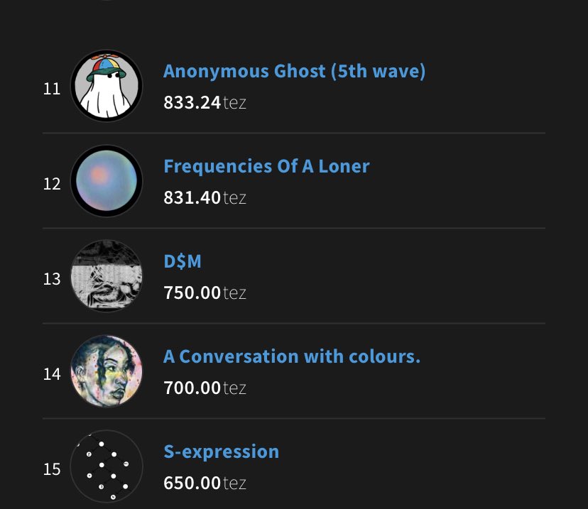 GOODFILM_'s tweet photo. My “D$M” collection is #13 on the top collections for @objktcom 

Right under my mans @1OF1NEO 

Thanks so much to @misanharriman for the support 

This some tezos hip hop shit- #tezos #tezoshiphop @TezosHipHop https://t.co/FsPhncPPa8