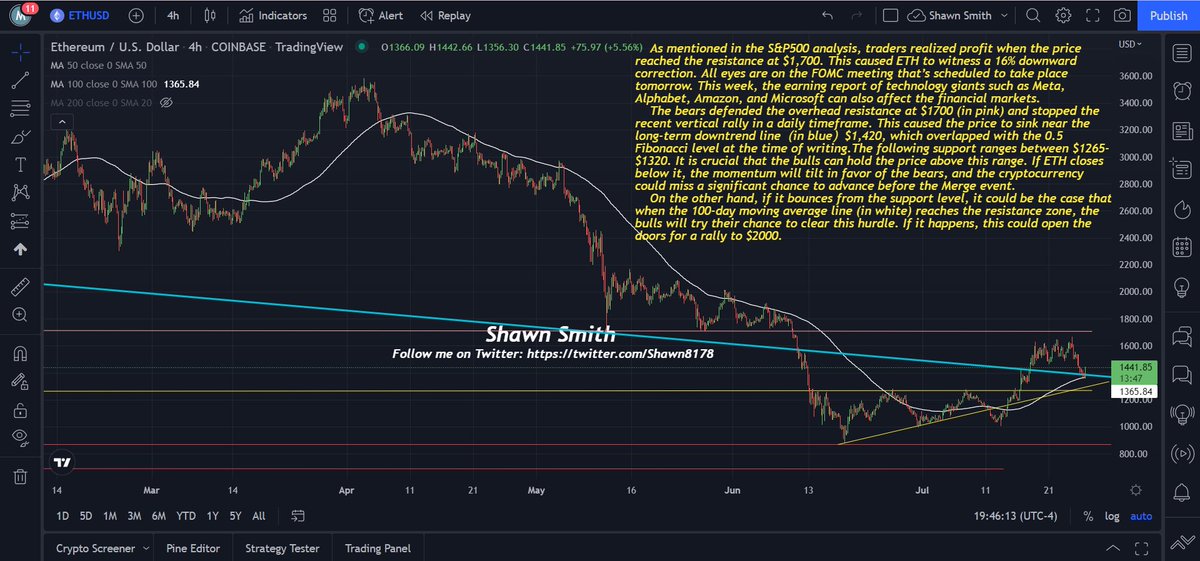 Shawn8178's tweet photo. 7.26 BTC/S&amp;P500 https://t.co/7n7xMgthbF