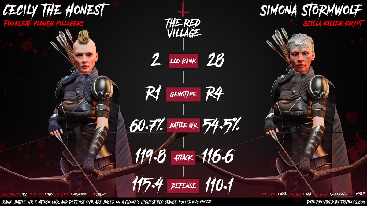 gorbzilla1's tweet photo. Simona’s smackdown quest to immortality begins with a top billing showdown with ol foe Cecily the Honest.  Book your diaries. Wednesday, 27 July, 3:30pm EST. 🧨🏹@PloverStables @TheRedVillage https://t.co/JzWLbSCuEI