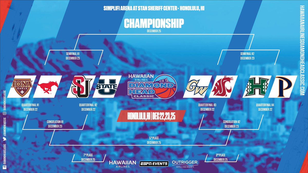 IonaGaelsMBB's tweet photo. We drew @SMUBasketball in the opening game of the @HawaiianAir @DiamondHeadClsc on Dec. 22

📚: https://t.co/6B6QWW7q81

#GaelNation https://t.co/dl0uspNDKo