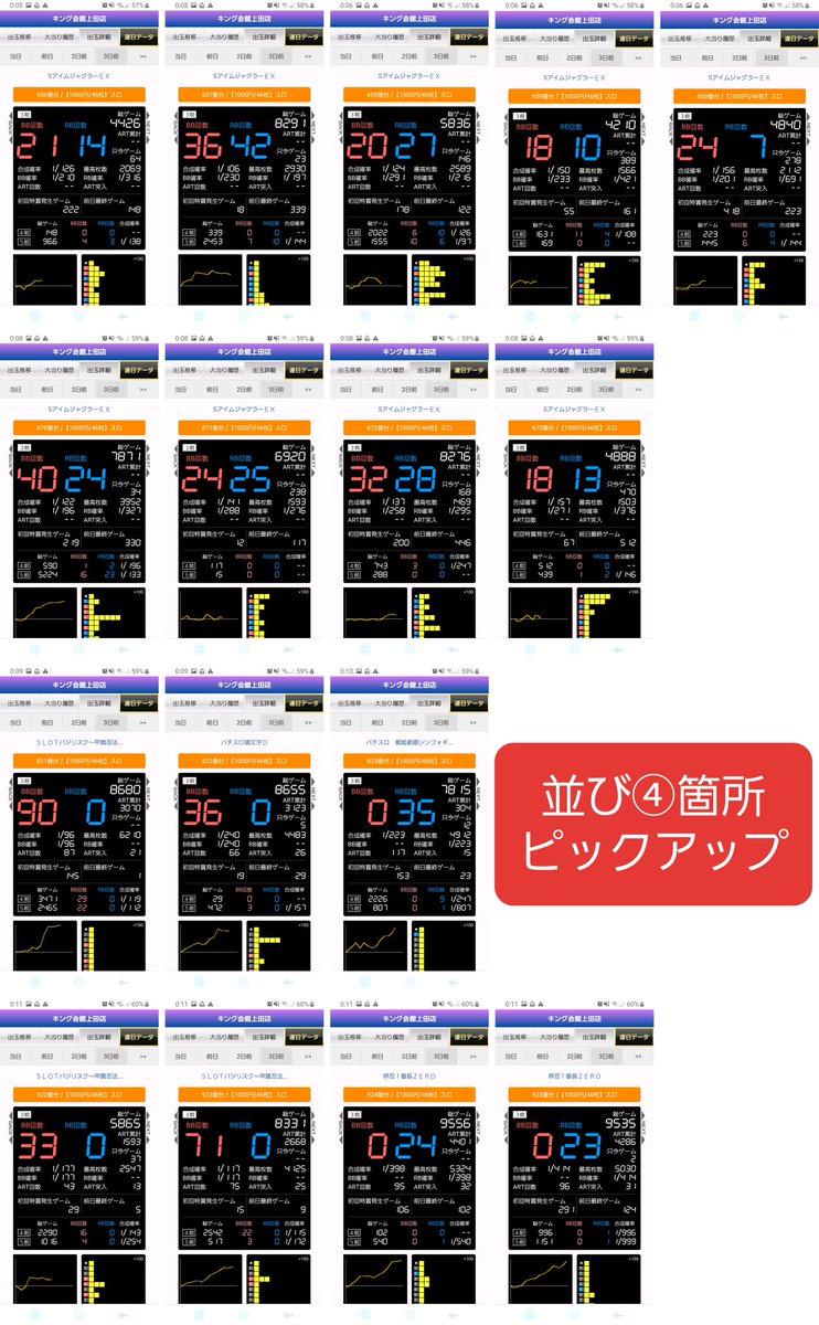 信州回胴倶楽部 甲信越を極める 勝手にまとめ7 23 来店土曜 の日 キング上田 Kurobara Jirou 抽選171名 総 23 372 Av 104 円卓 マイv 10 12 Av 1 500 並び 656 660 5 5 Av 1 500 670 673 4 4 Av 1 300 1 3 3 3 Av 5 000