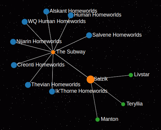 SMRealms's tweet image. Greetings traders! Today marks the start of Game 147 ("Homeworlds"), which is based around the idea of finding safety on planets instead of in Fed space. Those who can protect their home worlds will reap lucrative benefits. We hope to see you there!