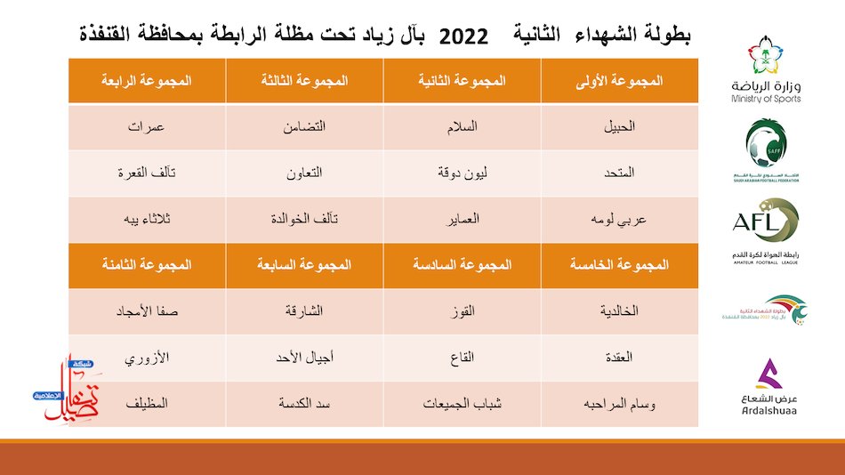 alzayad_ch's tweet photo. إليكم مجموعات #كاس_الشعاع وجدول المباريات

فضلوها ♥️ https://t.co/QI6SOGlpTL