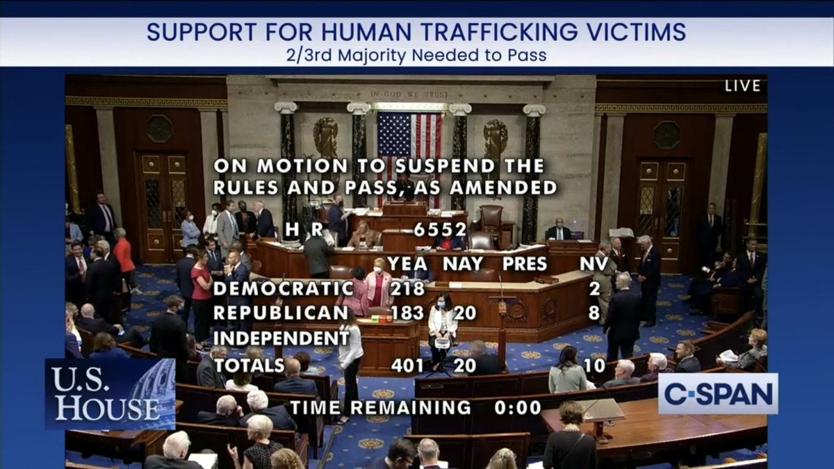 20 Republicans vote against Support For Human Trafficking Victims
