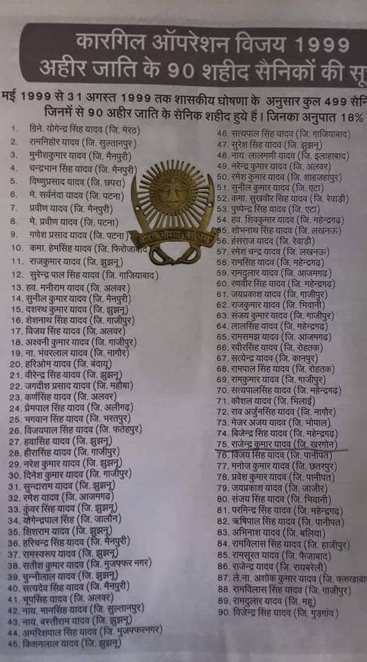 Ahir_regiment13's tweet photo. तन पे देश की वर्दी हो 
और काँधे पे हो नाम हमारा
अहीर रेजिमेंट हक़ है हमारा।।
#अहीर_रेजिमेंट_हक़_है_हमारा
#ahir_regiment_protest
#लेकर_रहेंगे_रेजिमेंट
#अभी_नहीं_तो_कभी_नहीं
#अहीर_रेजिमेंट_हक़_है_हमारा
#yadav_shaurya_diwas
#अहीर_रेजिमेंट_हक़_हमार
#SupportAhirRegiment https://t.co/5aShg8Cdd6