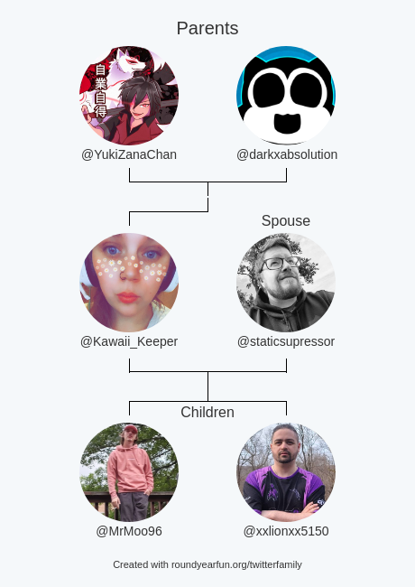 GhoulyKiwi's tweet image. My Twitter Family:
Parents: @YukiZanaChan @darkxabsolution
Spouse: @staticsupressor
Children: @MrMoo96 @xxlionxx5150

via funaroundy.me/twitterfamily?…

⠀