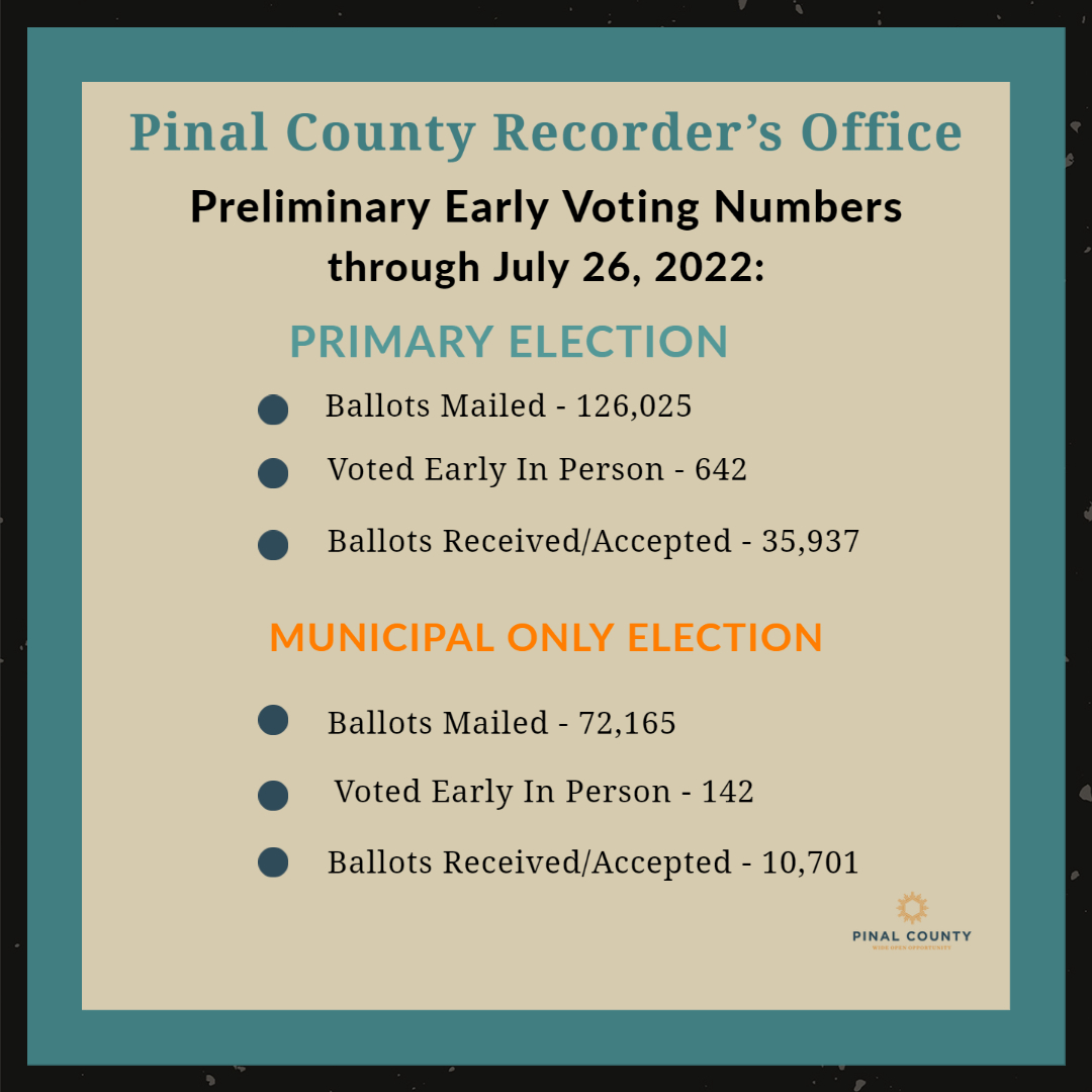 Vote Pinal County (@votepinalcounty) on Twitter photo 