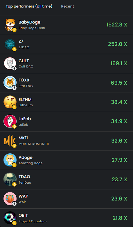 Even more than a year later we're still Top 10.

V2 launch is looking brighter then Papetoon.