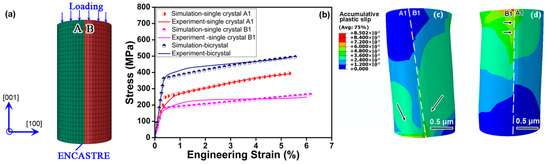Crystals_MDPI's tweet image. Read the Editor's choice paper in #MDPICrystals: "Investigation on the Effects of #GrainBoundary on #DeformationBehavior of Bicrystalline Pillar by #CrystalPlasticity #FiniteElementMethod" by Hui Zhou.  

👉You can read it here: mdpi.com/2073-4352/11/8…