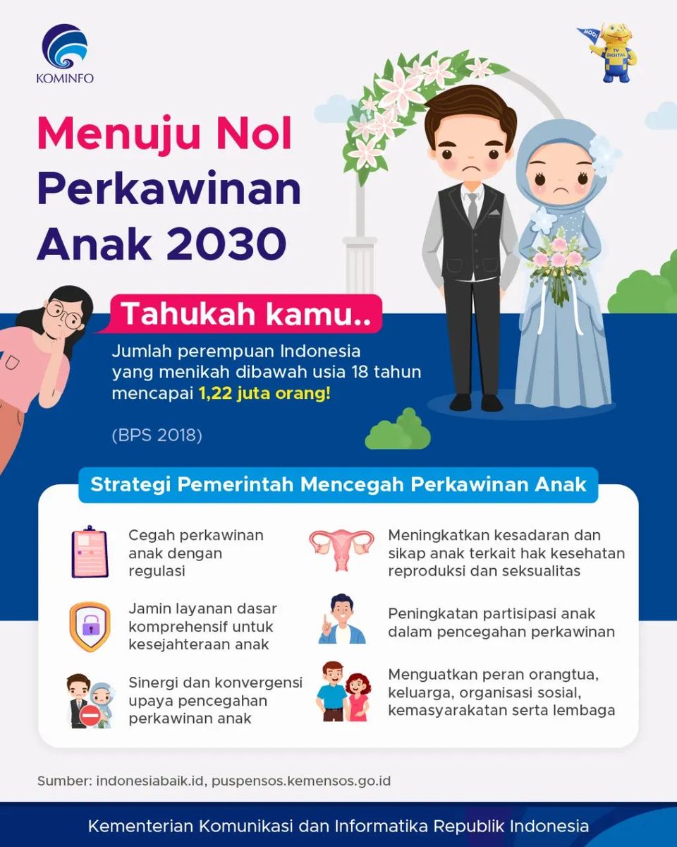 Hai SobatKom! Tingginya angka perkawinan anak di Indonesia cukup mengkhawatirkan. Seperti apa strategi pemerintah untuk mencegahnya? 

#stopperkawinananak
#anakterlindungiindonesiamaju
