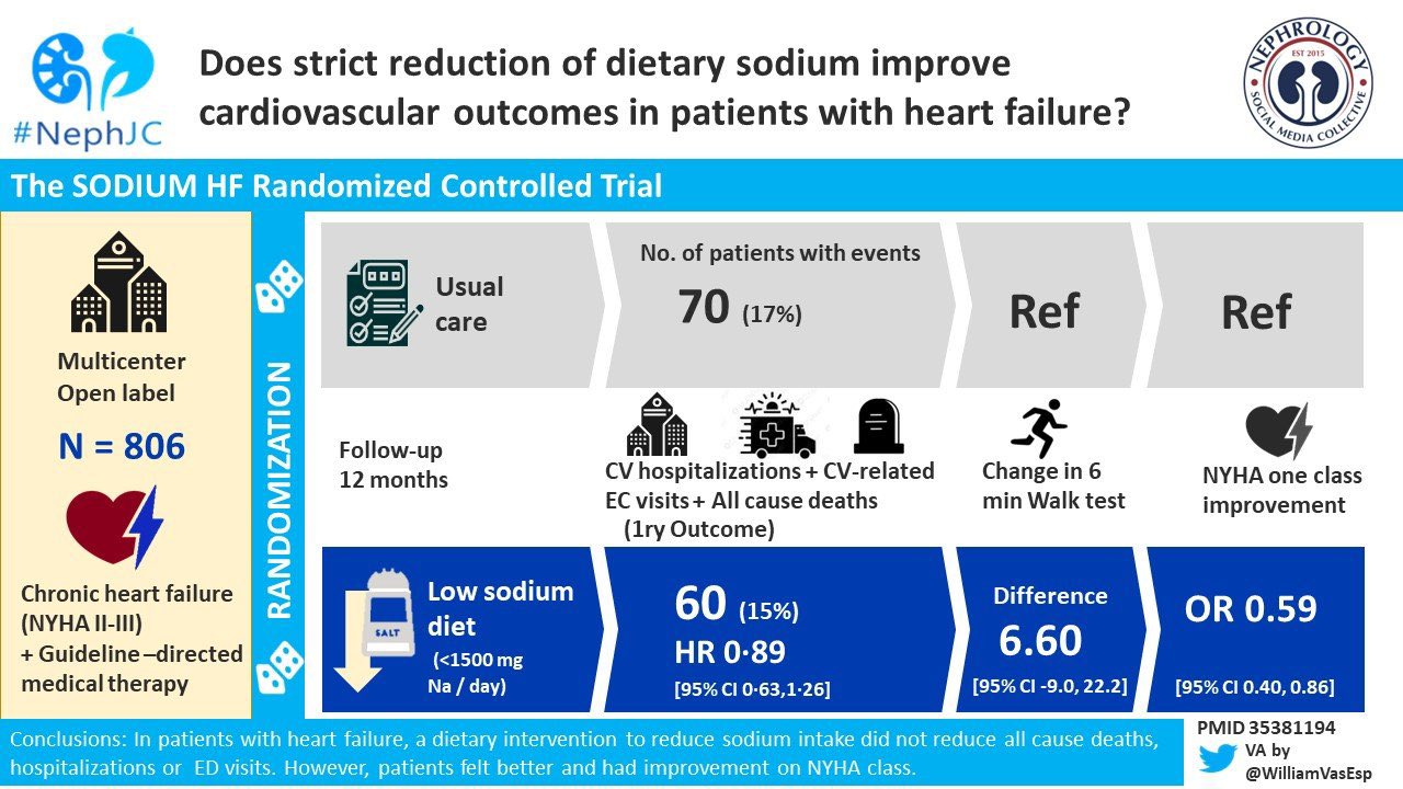 Edgar V. Lerma 🇵🇭 on Twitter "SODIUMHF Reduction of dietary sodium