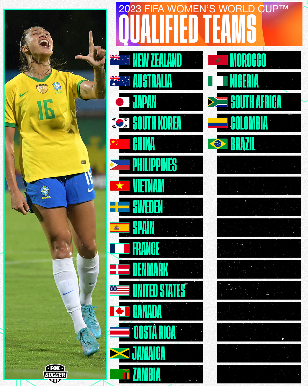 Brazil announces squad for 2023 FIFA Women's World Cup