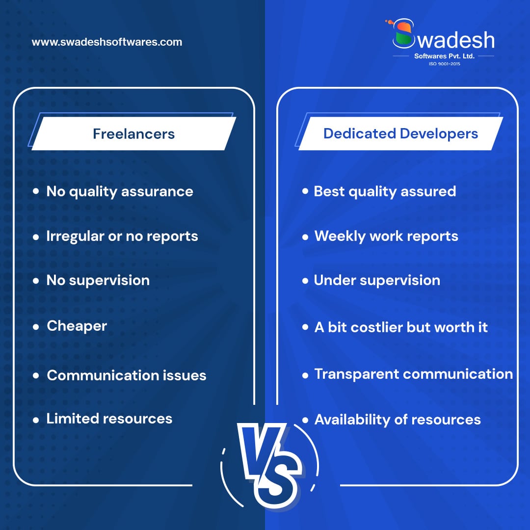SwadeshProjects's tweet image. Hire dedicated developers on an hourly basis from the proficient team at @SwadeshProjects.
#hireacoder #hireitspecialists #deicatedevelopers #hiredeicatedevelopers #SwadeshSoftwares