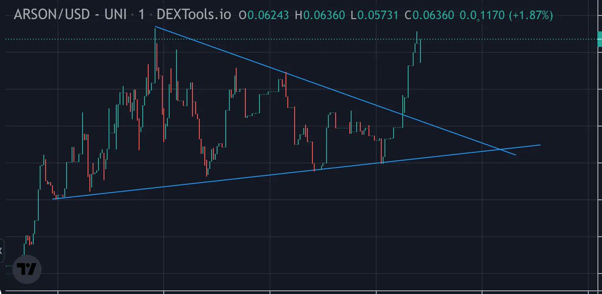 $ARSON tweet media