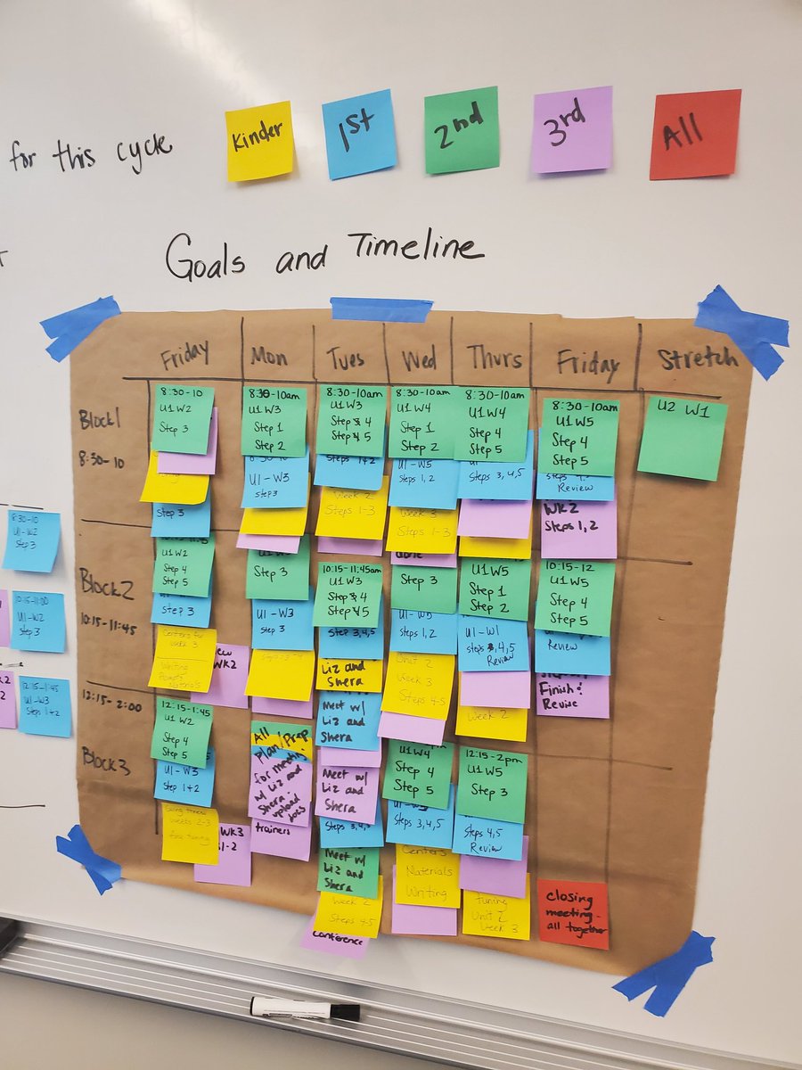deeltomasella's tweet photo. A huge International Dual Language School shout out to our Biliteracy Summer Institute team!! Curriculum mapping lead by Dr. Elizabeth Howard and Shera Simpson at it's finest!! 
#TandemTeaching 
#DualLanguageConnections https://t.co/BAp7yozvWj