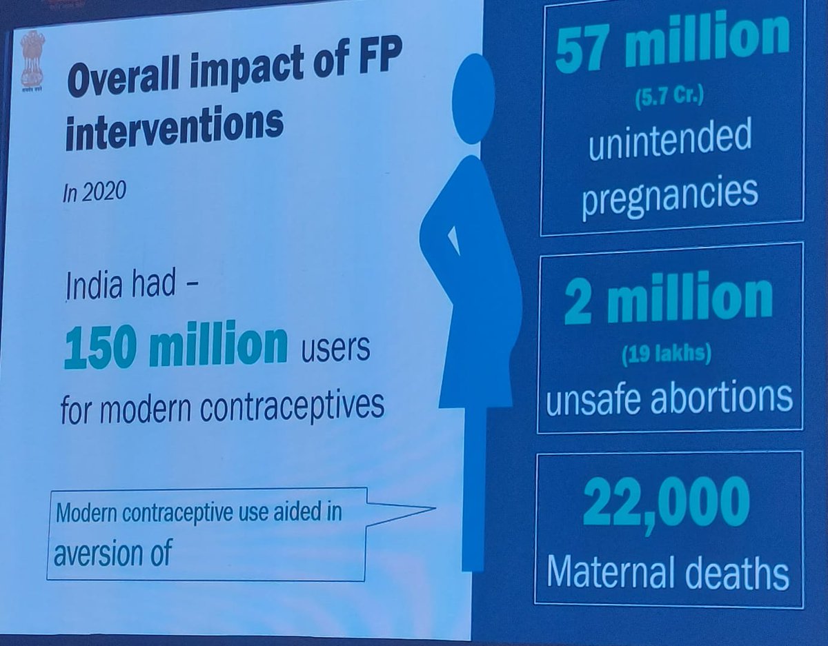FPA_India's tweet photo. At the National Family Planning Summit, Dr. S K Sikdar, Advisor FP and MH, Ministry of Health and Family Welfare made a wonderful presentation on GoI commitment to FP programs. 
@MoHFW_INDIA @IDFtweetz @PopFoundIndia @ICRWAsia @PSIIndia @HLFPPT @PathfinderInt 

#FPSummit2022 https://t.co/p4BPlaFAOn