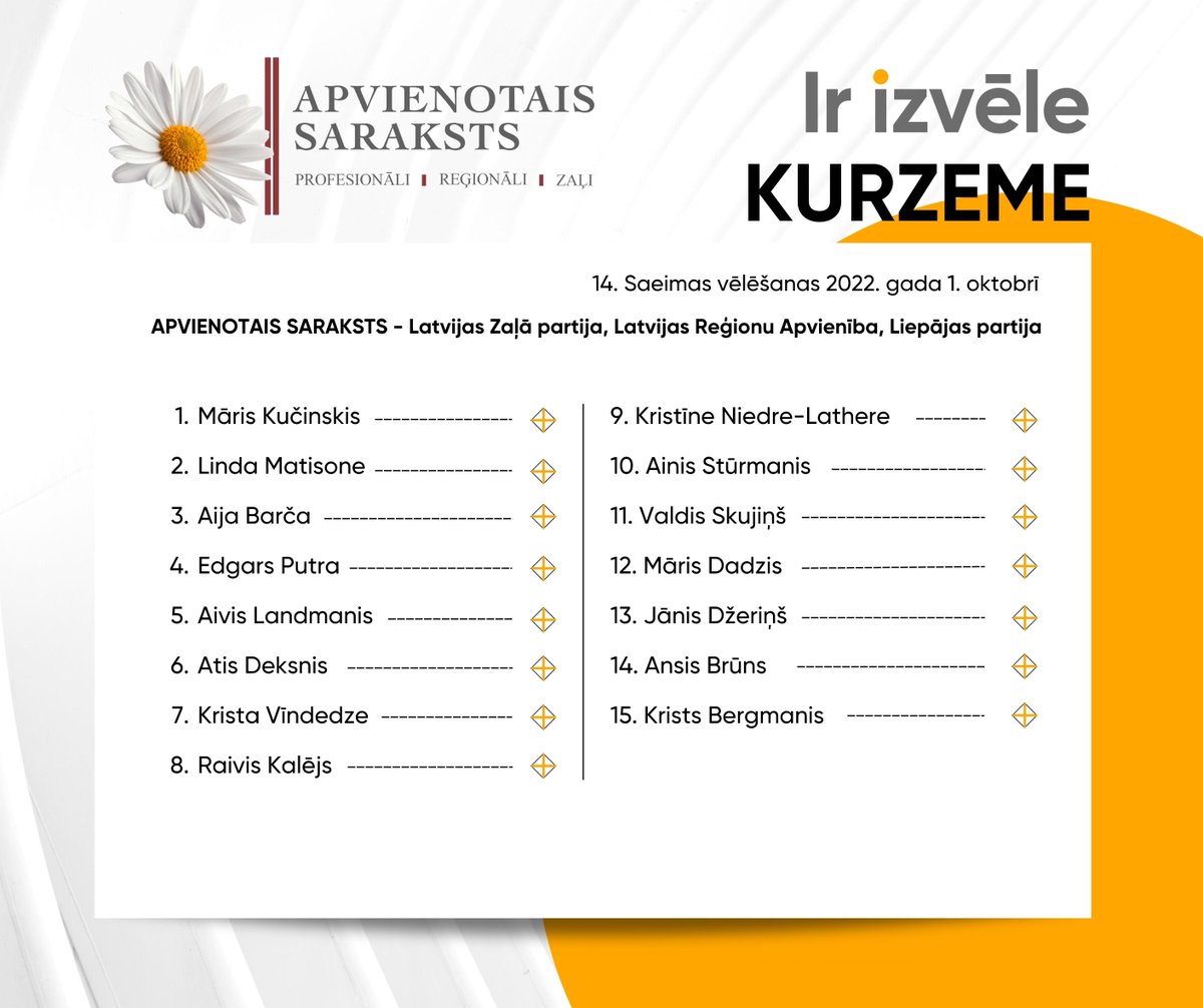 APVIENOTAIS SARAKSTS ir IZVĒLE! ✅
14. Saeimas vēlēšanas 2022.gada 1. oktobrī.
🟠 "Mēs solījām jums profesionālu komandu un mēs to arī piedāvājam.
➡️ KURZEME saraksts
apvienotaissaraksts.lv
#APVIENOTAISSARAKSTS #IrIzvēle