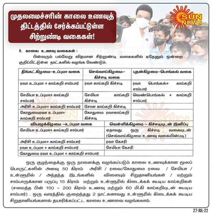 முதலமைச்சரின் காலை உணவுத் திட்டத்தில் சேர்க்கப்பட்டுள்ள சிற்றுண்டி வகைகள்!

#SunNews | #CMBreakfastScheme | #TNGovernment | #MKStalin | <a href="/mkstalin/">M.K.Stalin - தமிழ்நாட்டை தலைகுனிய விடமாட்டேன்</a>