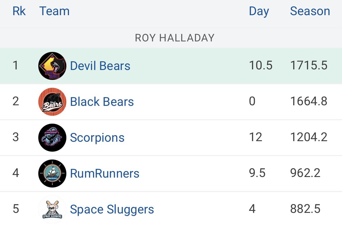 UFLB_DevilBears tweet media