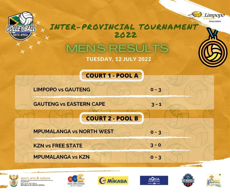 FatherMabitsela's tweet photo. A successful volleyball tournament we had indeed. Thanks to the leadership of volleyball South Africa for inviting us 🙏 https://t.co/8BTc2s02MJ