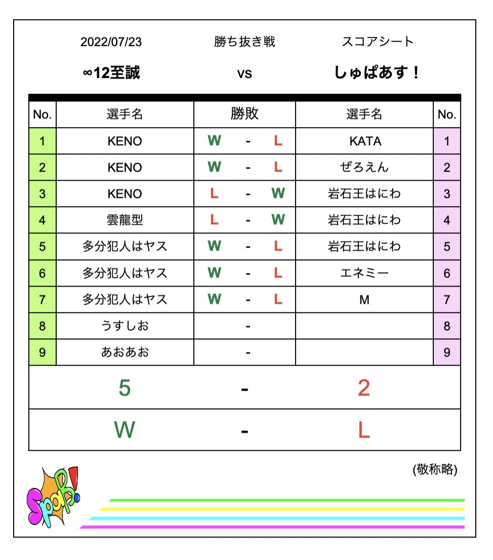 しゅぱあす Spass Spass Dlteam Twitter