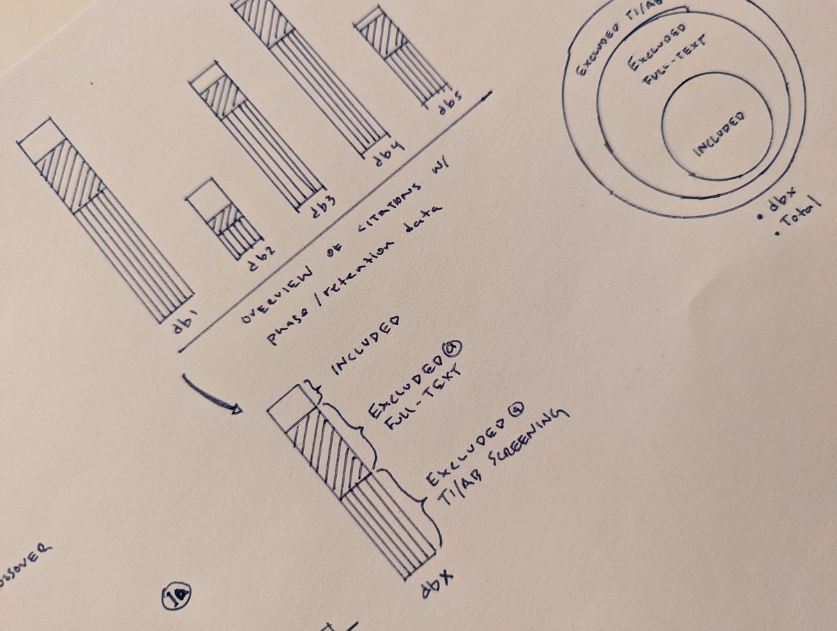 Tlibriley's tweet image. Having fun iterating on visuals for #Citesource tonight. Looking forward to building these in #ggplot2, or at least finding out how far I can get 😁 The Sankey is a longshot 🙃