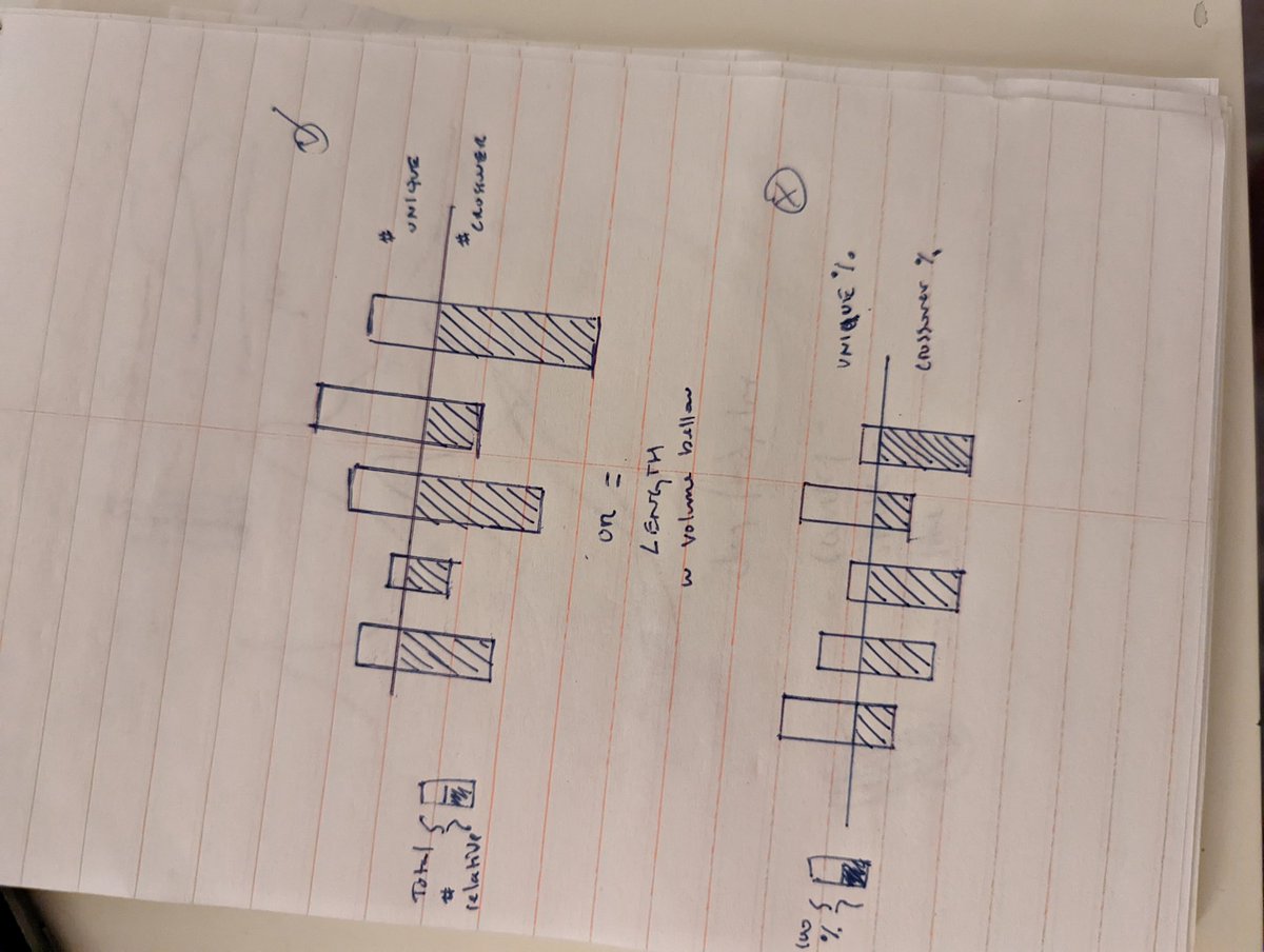 Tlibriley's tweet image. Having fun iterating on visuals for #Citesource tonight. Looking forward to building these in #ggplot2, or at least finding out how far I can get 😁 The Sankey is a longshot 🙃