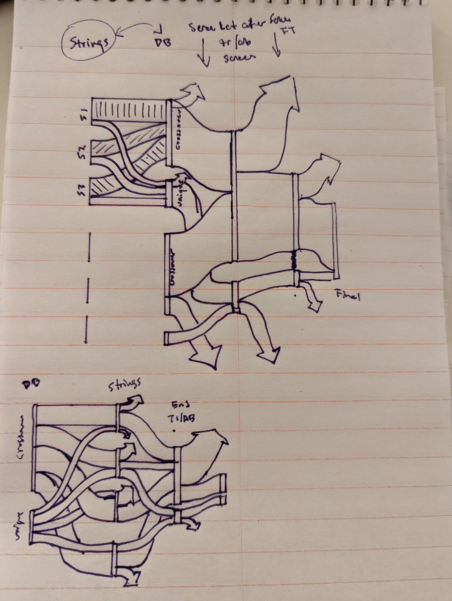 Tlibriley's tweet image. Having fun iterating on visuals for #Citesource tonight. Looking forward to building these in #ggplot2, or at least finding out how far I can get 😁 The Sankey is a longshot 🙃