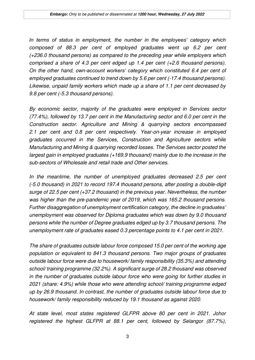 DOSM_MBLS's tweet photo. DOSM MEDIA STATEMENT:
GRADUATES STATISTICS, 2021
KENYATAAN MEDIA DOSM:
STATISTIK SISWAZAH, 2021
DOSM MEDIA STATEMENT:
GRADUATES STATISTICS, 2021
#MBLS #DOSM #LabourStatistics #GraduatesStatistics #MyLMID #LMIAP https://t.co/C06WeQE9CW