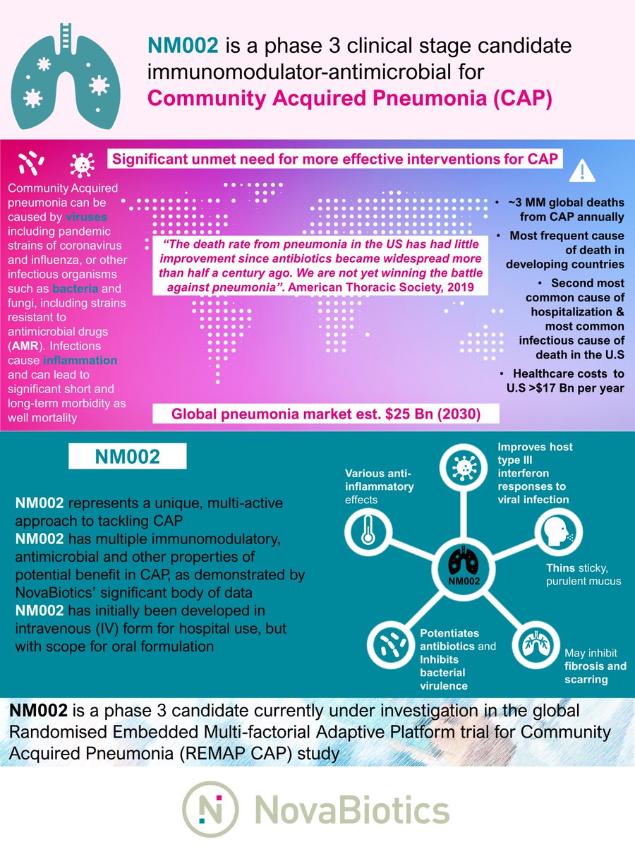 NovaBiotics Ltd tweet media