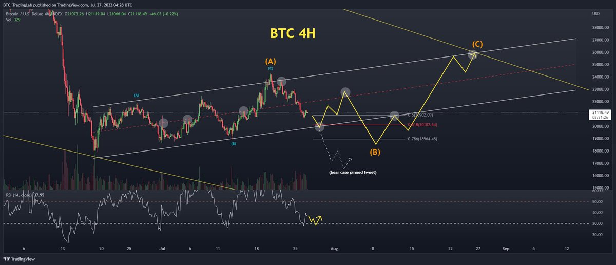 BTC Trading Lab tweet media