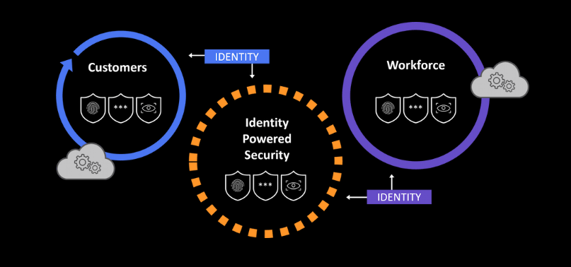 OpenTextNetIQ's tweet image. #NetIQ secures organizations through a comprehensive set of identity and access services for workforce and customer identities. Check out the IGA Buyer&apos;s guide here: microfocus.com/en-us/assets/c… #CyberRes #Cyberresilient