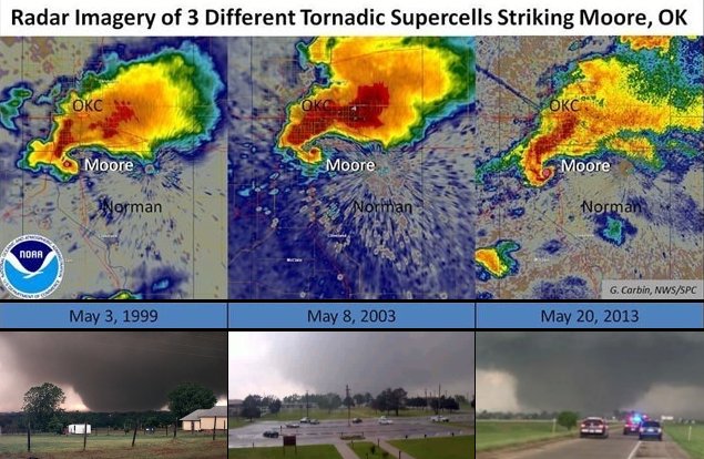 OKTornadoDB's tweet image. The "Moore Big 3" of 1999-2013, by the numbers. (1/4)