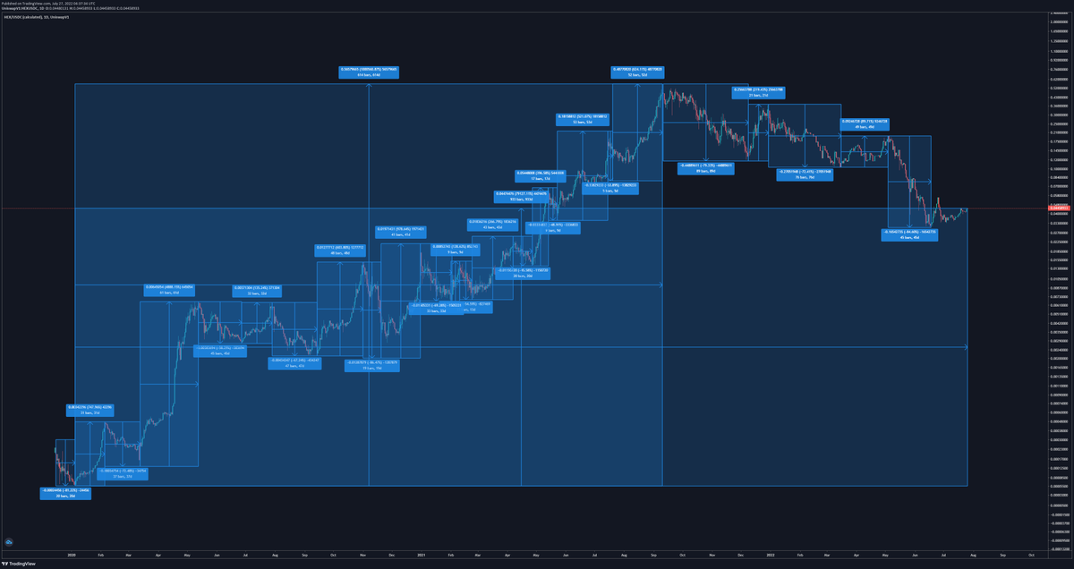Your $coin vs my coin. #coinbase