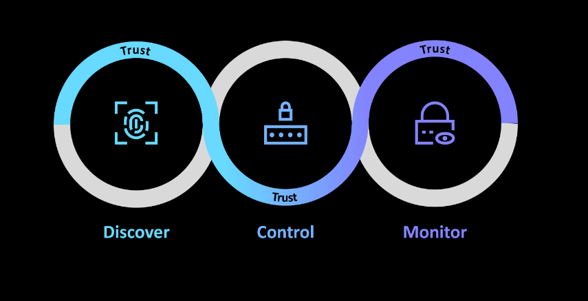 OpenTextNetIQ's tweet image. Privileged Access Management: Centralized management of elevated credentials using flexible, policy-based methods that enforce least privilege access. Read the analyst report here: microfocus.com/en-us/assets/c… #NetIQ #KuppingerCole #CyberRes #CyberResilient