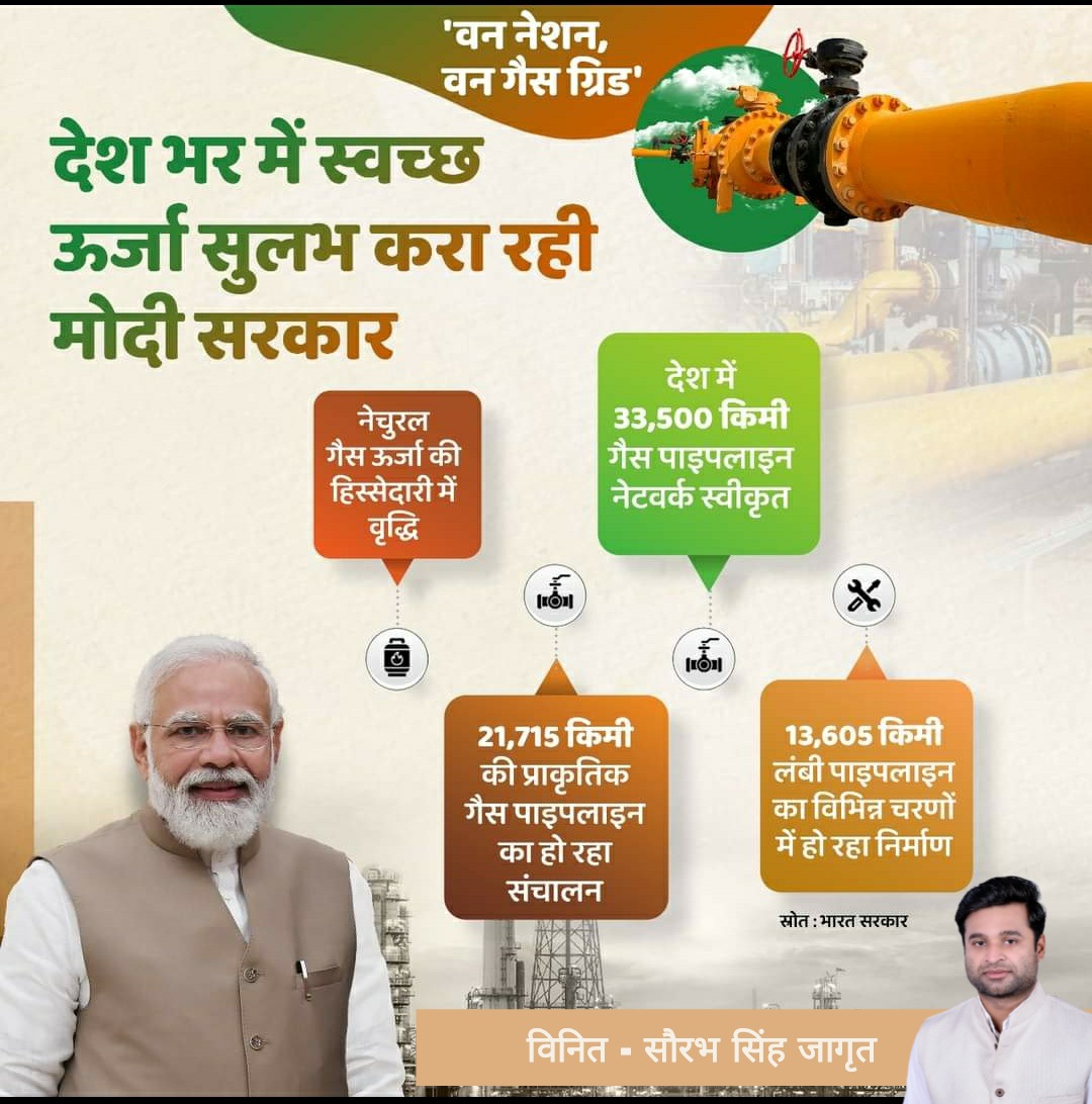 JagritSaurabh's tweet photo. मोदी सरकार की #OneNationOneGasGrid योजना से देश के उन हिस्सों में पाइप द्वारा निर्बाध गैस कनेक्टिविटी सुनिश्चित हो रही है, जहां गैस आधारित जीवन और अर्थव्यवस्था पहले सिर्फ सपना हुआ करता था। @SarojPandeyBJP @JPNadda @AjayJamwalNE @shivprakashbjp @AmitShah @PMOIndia https://t.co/DksGGAWsDJ