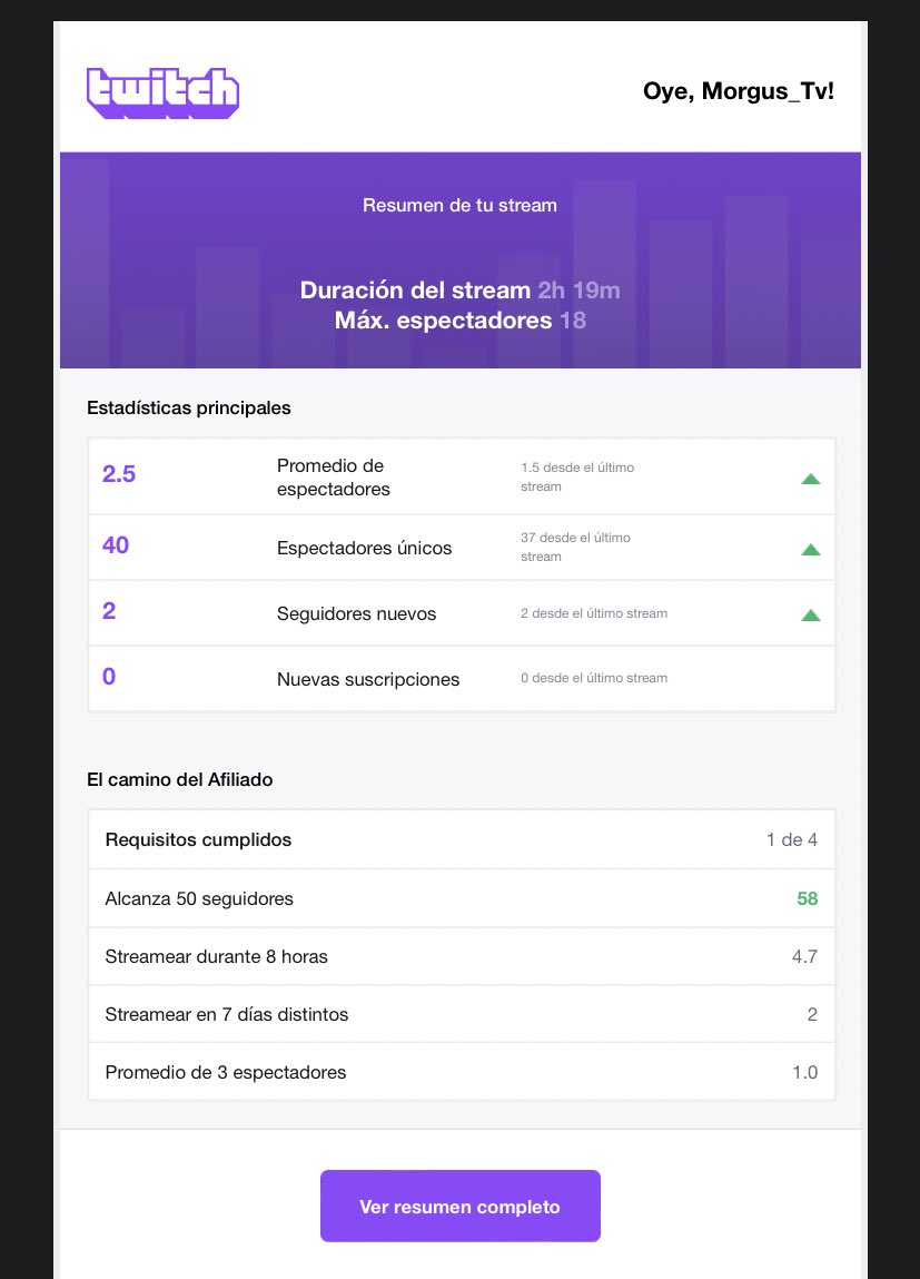 Hoy fue un gran dia morguanos no parece mucho pero me emocione demasiado gracias a ustedes seguiremos dándoles buen contenido los amo 🫂