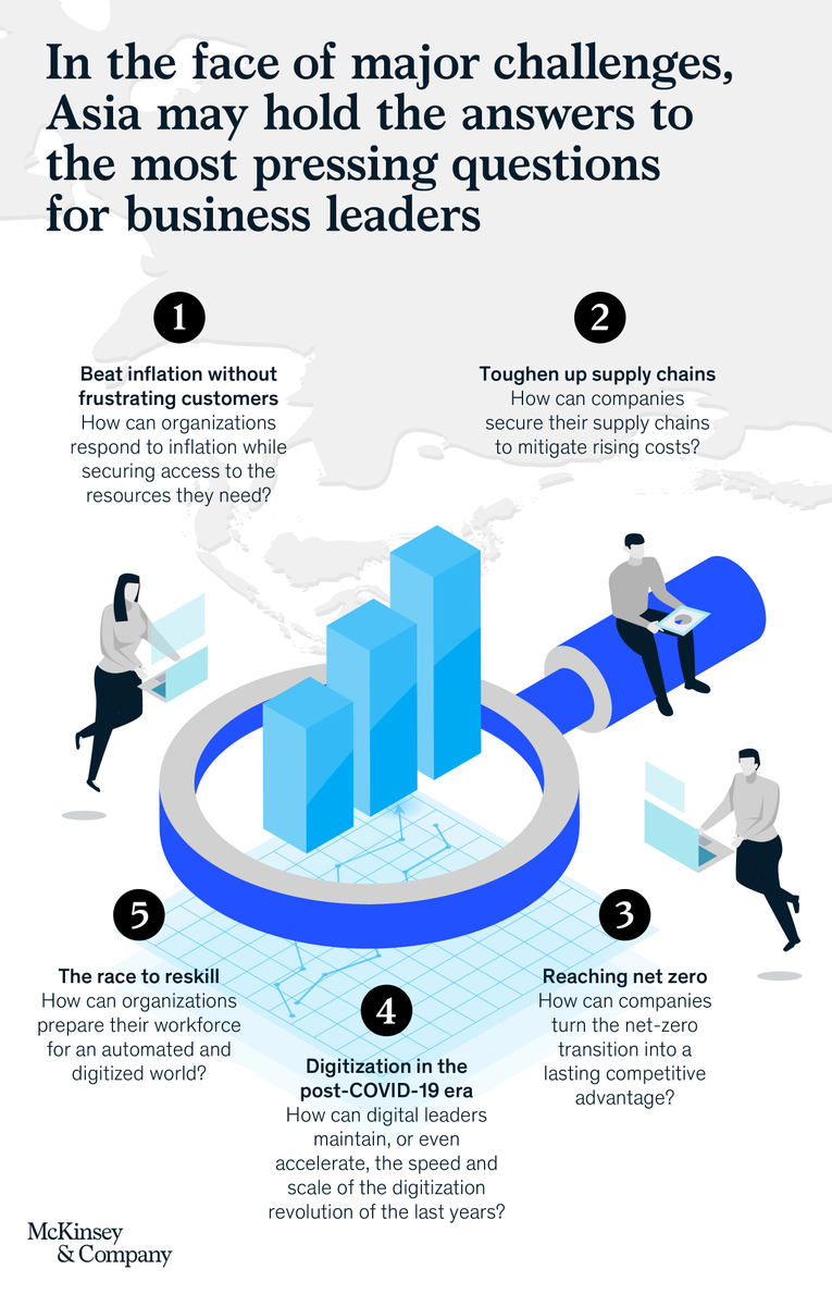 McKinsey's tweet photo. CEOs are embracing radical new approaches to rapidly scale growth—and #Asia will be a dynamic proving ground.

See how leading organizations across the region are transforming their business #operations to tackle today's major challenges: https://t.co/W5RNmoMVX2 https://t.co/wmg8evOPEn
