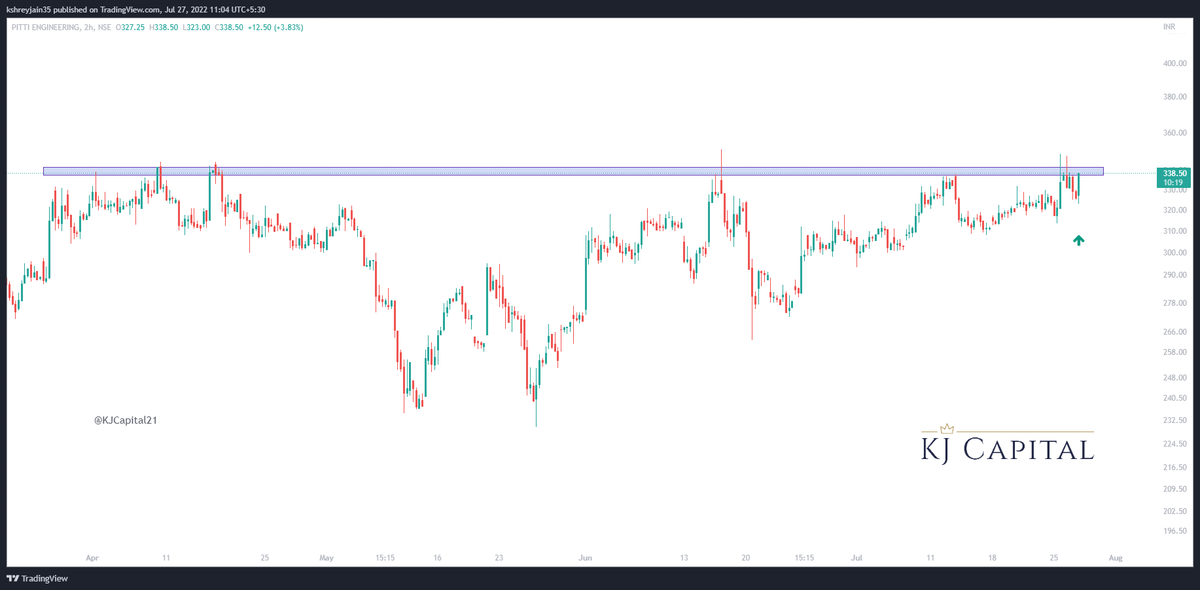 KJCapital21's tweet image. #PITTIENG #PittiEngineering Setting up for another breakout 
Breakout Above 345
Resistance 375/400
Support 310

#nifty #stockstowatch #stocksinfocus #trading #investing #swingtrading #trending #KJCapital #stockmarketindia #stocks #equity #automotive #ancillary