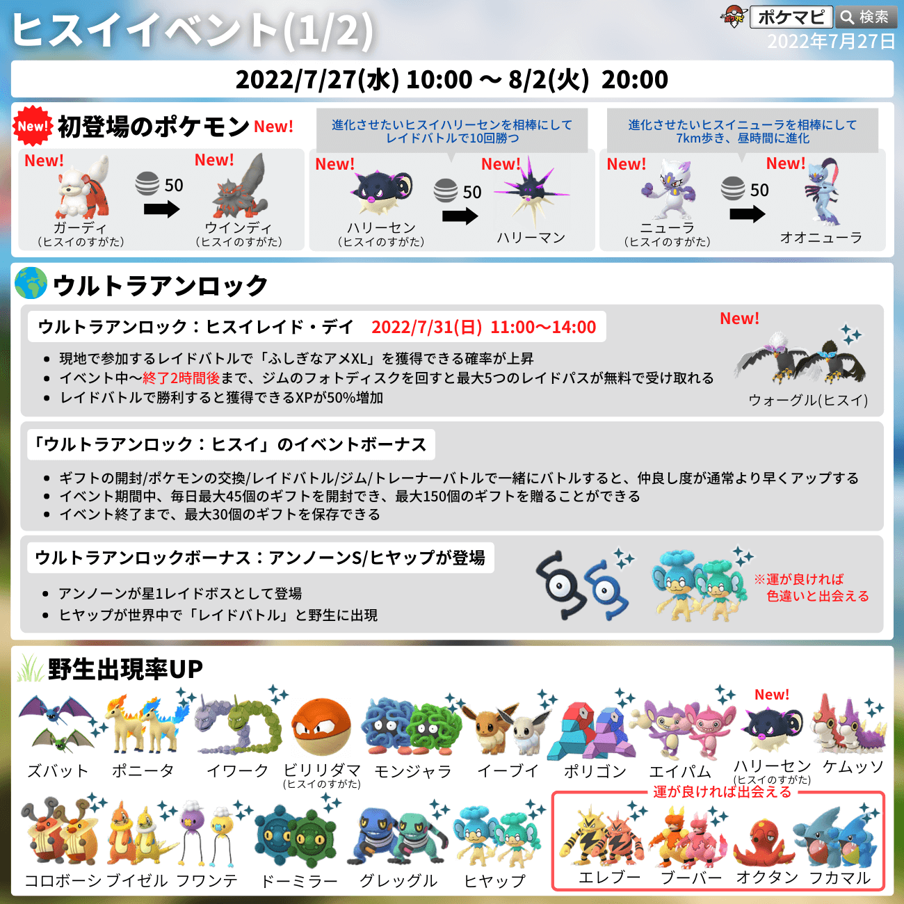 ポケモンgo攻略情報 ポケマピ 画像1枚目のヒスイニューラ進化条件部分に誤りがありました 正しくは 進化させたいヒスイニューラ です 画像を修正いたしました T Co Jbkvdsxzma ポケモンgo T Co Vugolnecxf Twitter