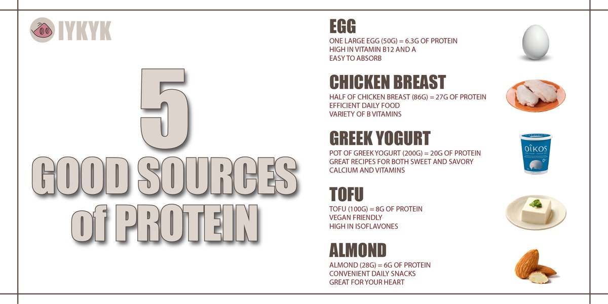 When you are trying to hit that macros everyday. Iykyk.
.
.
.
#fitness #protein #food #health #foodie #gym #macros #instagood #sport #iykyk #pfc #pigfitnessclub #foodphotography #sportsphotography #gymmotivation #gymaddict