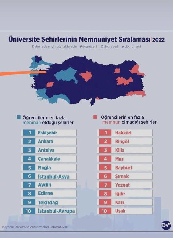 Kaynak <a href="/UniArLab/">Üniversite Araştırmaları Laboratuvarı</a> 
Uşak niye bu listede <a href="/turkertoker/">Turker Toker</a> ?