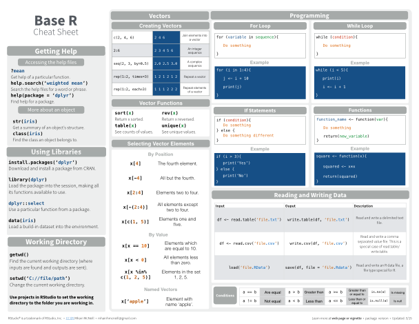 daily_r_sheets's tweet photo. Today's #rstats cheatsheet: base-r 
Download: https://t.co/VwsoU6b10X 
See more: https://t.co/KgJ4eggU4l 
Contribute your own: https://t.co/KLVFg0ougL https://t.co/AIDQjeFCck