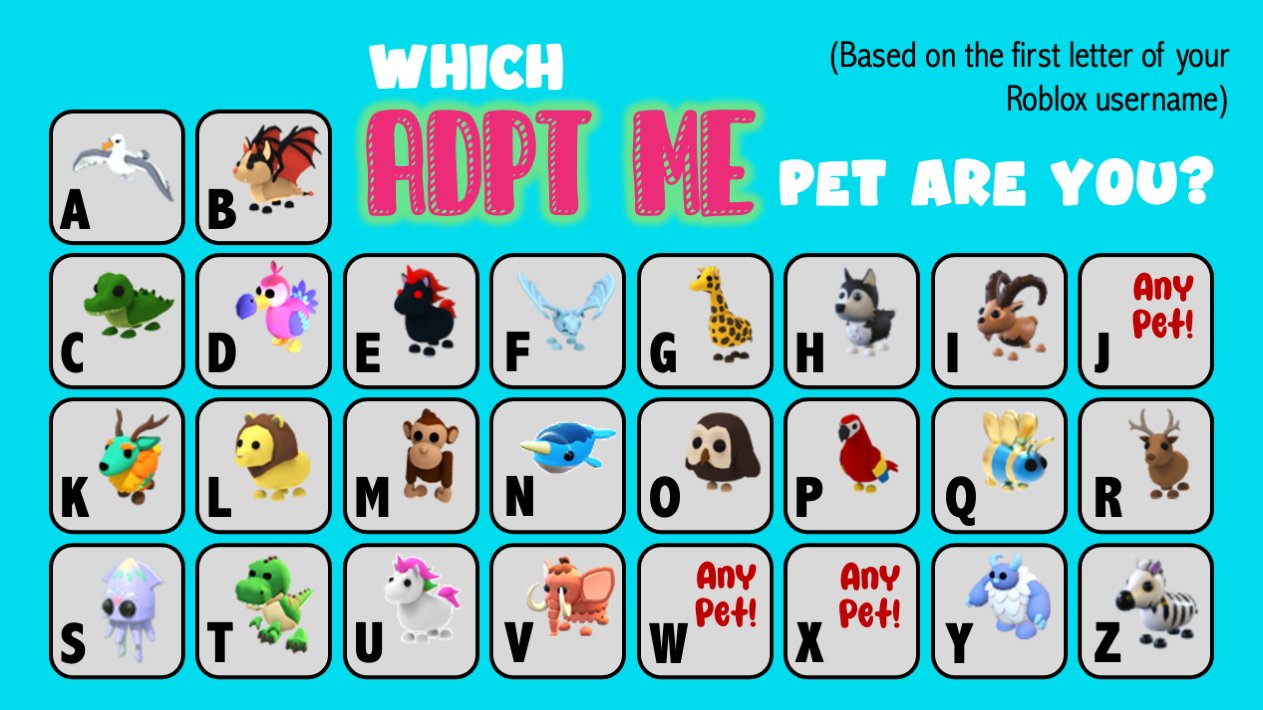 47 Best Adopt Me! Pet Names (Curated & Ranked) + Generator - W is for  Website