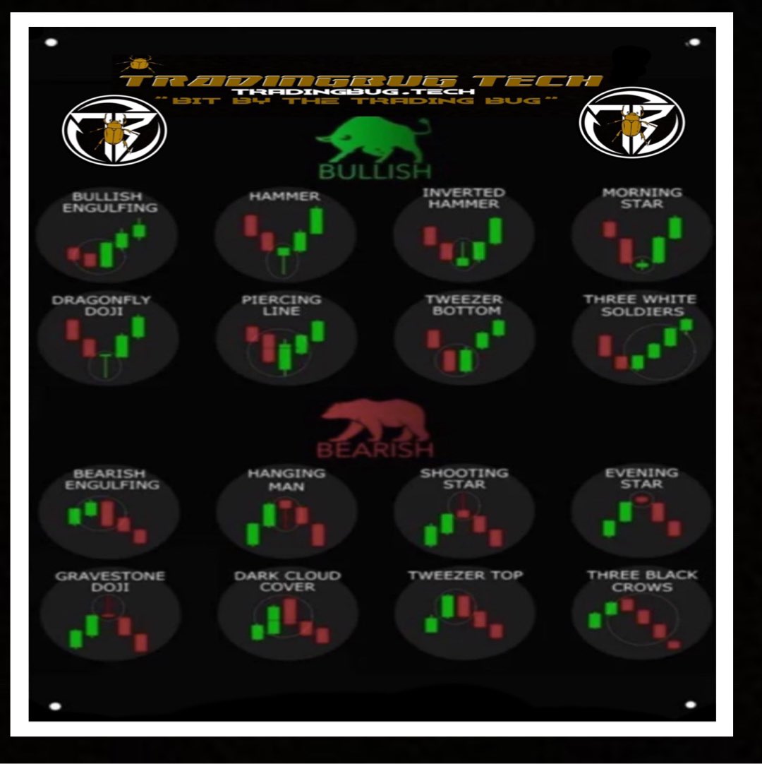 TRADINGBUGTECH's tweet image. CANDLES ARE THE BEST PRICE ACTION ADVANTAGE YOU HAVE OVER THE MARKET USING HEIKEN ASHI ..KNOW UR CANDLES #trading #tradingview #candlesticktrading #heikenashi #bitcoin   #btc   #tecnichicalanalisis