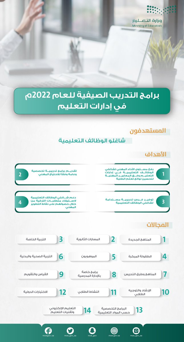moe_gov_sa's tweet photo. انطلاق البرامج التدريبية الصيفية عبر إدارات التعليم؛ لزيادة رفع مستوى الأداء المهني لشاغلي الوظائف التعليمية.
https://t.co/7odMQz2X3N https://t.co/yH01T4bdig