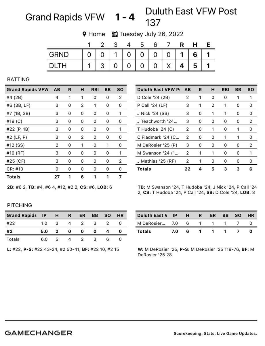 Duluth East Baseball tweet media